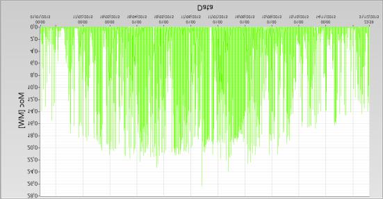 2.2.1. Źródła PV Jednym z podstawowych źródeł energii elektrycznej dostępnych obecnie dla prosumenta są źródła PV.