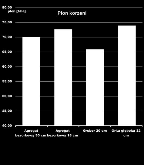 cukru synteza wyników z 1