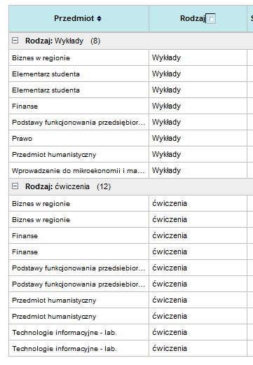 Co każdy student