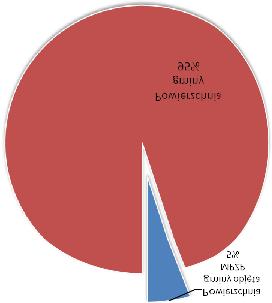 4. Działania planistyczne w latach 2006 2010. 4.1 Miejscowe plany przestrzennego uchwalone w latach 2006 2010.
