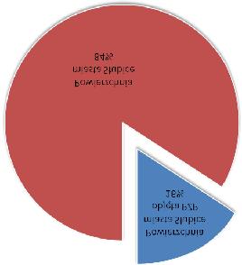 Ryc. 2. Powierzchnia Miasta Słubice objęta miejscowymi planami przestrzennego na koniec roku 2005.