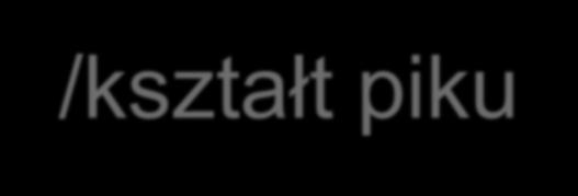 TF = b a Skuteczność