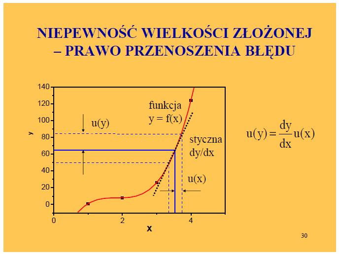 Prawo przenoszenia niepewności