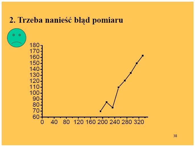 Wykresy http://home.agh.edu.