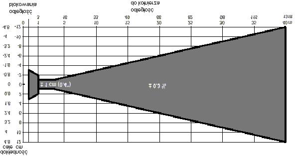 5. Dokładność pomiarowa 5.1 Warunki odniesienia Temperatura = + 20 C Ciśnienie = 1013 mbar ciśnienia bezwzględnego Wilgotność powietrza = 65 % Medium dobrze odbijające fale (np.