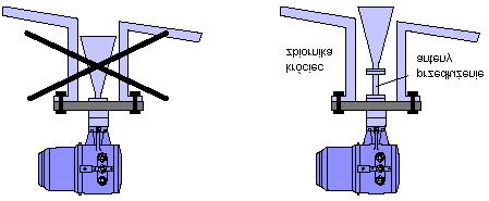 (elementy stałe), kołnierz może zostać ustawiony w przybliżeniu - równolegle do powierzchni medium.