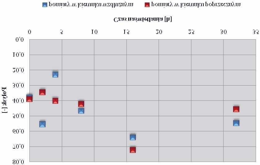 Wp³yw promieniowania na wybrane w³aœciwoœci optyczne folii celulozowych 159 Wobec wszystkich folii stosowano filtr C. Folie NatureFlex NVS ponadto naœwietlano u ywaj¹c filtra B.