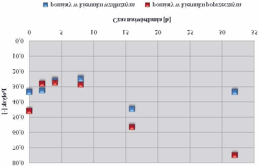 Wp³yw promieniowania na wybrane w³aœciwoœci optyczne folii celulozowych 161 Rys. 2.