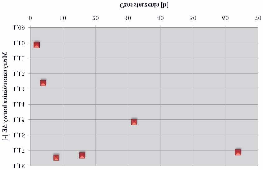 Wp³yw promieniowania na wybrane w³aœciwoœci optyczne folii celulozowych 163 Rys. 5.