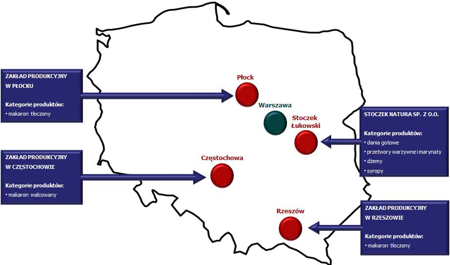 h) Kontynuacja działalności Skonsolidowane skrócone sprawozdanie finansowe Grupy Makarony Polskie zostało sporządzone przy założeniu kontynuowania działalności gospodarczej Spółek Grupy, w dającej
