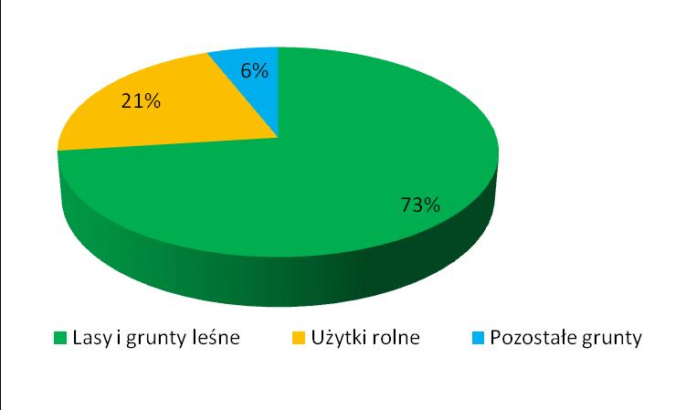 Miejscowe plany zagospodarowania przestrzennego Gminy Kolonowskie Miejscowe plany zagospodarowania przestrzennego Gminy Kolonowskie stanowią lokalne prawo, w których m.in. ustala się ogólne zasady w obszarze związanych z ochroną powietrza.