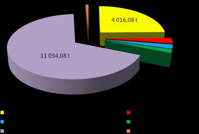 Rok przejściowy 2013 Na terenie Gminy Kolonowskie w 2013 r. wystąpiło zapotrzebowanie ogółem na moc elektryczną na poziomie ok. 6,98 MW oraz zapotrzebowanie na energię elektryczną na poziomie ok.