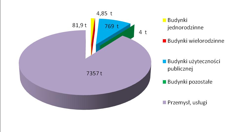 Rok przejściowy 2013 Na koniec 2013 r., na terenie Gminy Kolonowskie zapotrzebowanie na paliwa gazowe ogółem wyniosło około 2 816,40 tys. m 3, co stanowiło 31 253,59 MWh zużytej energii.