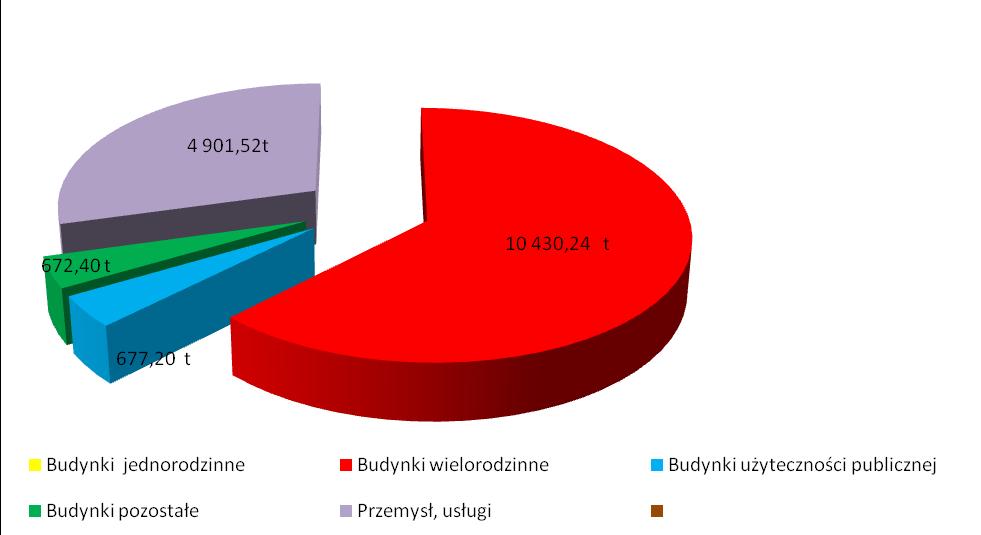 Tab.20. Ogólny bilans potrzeb cieplnych miejskiego systemu ciepłowniczego Gminy Ozimek w roku bazowym (2013 r.
