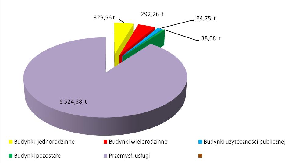 Z tego tytułu wprowadzono tzw. Współczynnik konwersji. Współczynnik konwersji to mnożnik, dzięki któremu można zamienić jednostki objętości [m 3 ] na jednostki energii [kwh].