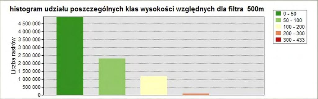Rozprawy Naukowe Instytutu Geografii i Rozwoju Regionalnego Uniwersytetu Wrocławskiego 16 Ryc. 45.