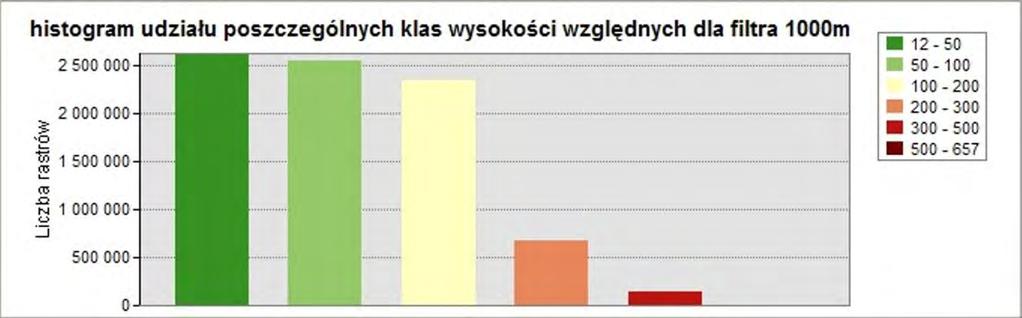 Rozprawy Naukowe Instytutu Geografii i Rozwoju Regionalnego Uniwersytetu Wrocławskiego 16 Ryc. 47.