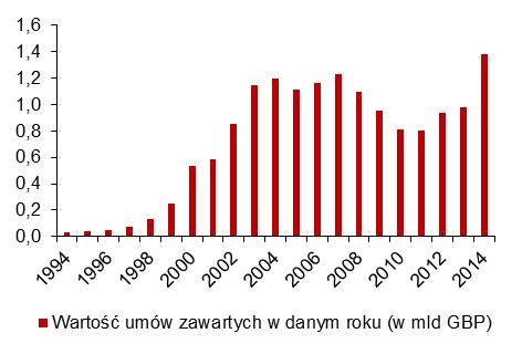 Z informacji przekazanych przez Polską Izbę Ubezpieczeń wynika, iż Towarzystwo Ubezpieczeniowe Europa pomimo zapowiedzi wprowadzenia produktu finansowego o charakterze odwróconej hipoteki na rynek