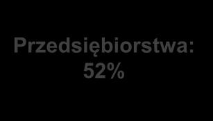 11,2% 11,7% 10,3% 10,4% 17,7% 17,9% 16,8% 16,6% 12,1% 11,4% 11,1% 11,3% 17,3% 15,5% 12,0% 11,7% Stabilizacja wskaźnika kredytów zagrożonych na poziomie znacznie niższym niż średnia w
