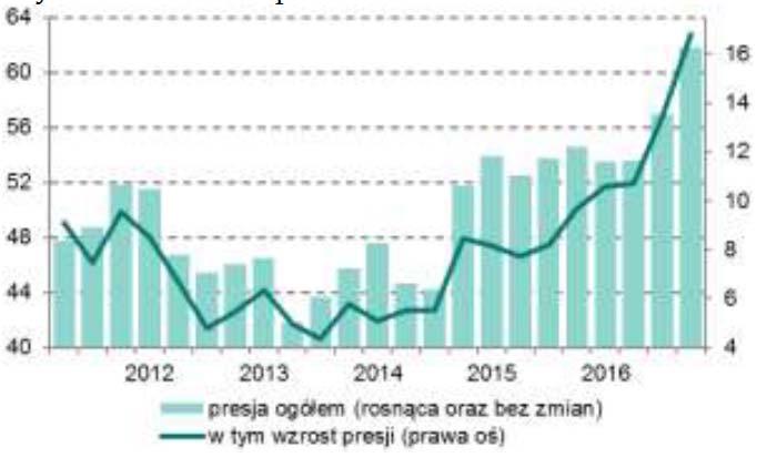 Styczniowe wypowiedzi wicepremiera Morawieckiego sugerują, że dane o PKB za lata 1-15 mogą zostać zrewidowane.