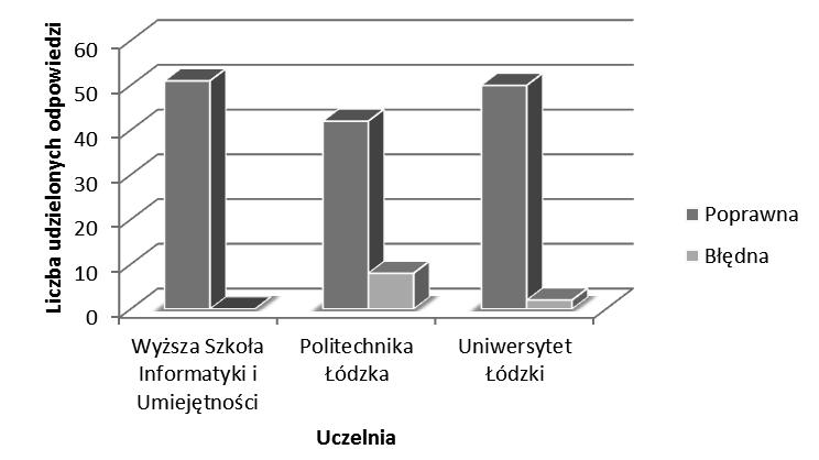 Opinie studentów na temat profilaktyki oraz czynników ryzyka przewlekłych problemów zdrowotnych... udzieloną Ryc.