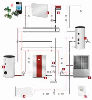 Rys.8. System z zastosowaniem gruntowej pompy ciepła typu SI50TU marki Dimplex z rewersyjną powietrzną pompą ciepła typu LA60TUR+ marki Dimplex (grzanie, chłodzenie aktywne i pasywne) (www.dimplex.