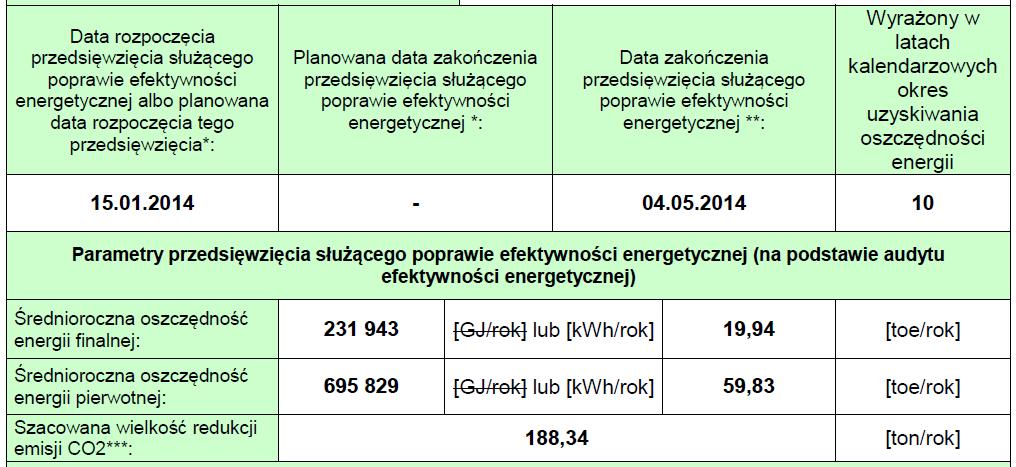 Wprowadzenie falowników do silników