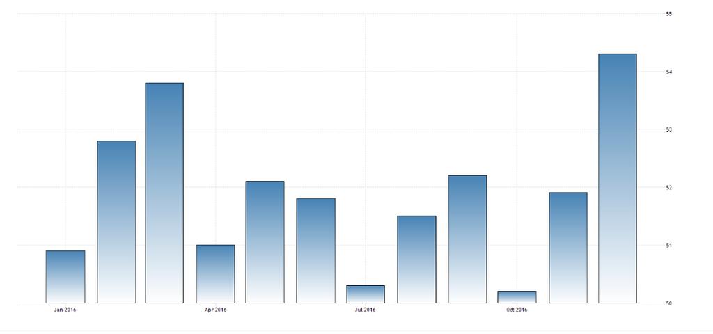 polskiego sektora przemysłowego, przygotowywany przez Markit Economics.