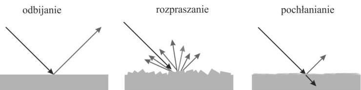 r redni wspó czynnik poch aniania d wi ku (2), A 0 ch onno akustyczna obiektów znajduj cych si w pomieszczeniu r = isi Z powy szego wzoru wynika, e na czas pog osu ma wp yw kubatura i u yte materia y