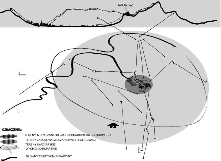 Third generation stations Avoriaz: a) the modern building; b) and c) the building from the sixties of the twentieth; d) diagram of village section and plan (photo and illustration by author) 386