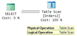 66 Zapytania w języku T-SQL Operacje skanowania tabeli oraz nieuporządkowanego skanowania indeksu klastrowego wiążą się ze skanowaniem wszystkich stron danych należących do tabeli.