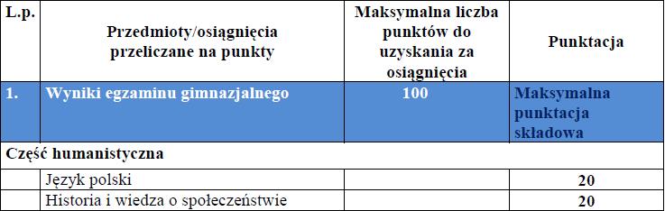 d i e ustawy z dnia 7 września 1991 r. o systemie oświaty (Dz. U. z 2004 r. Nr 256, poz. 2572 z późn. zm.