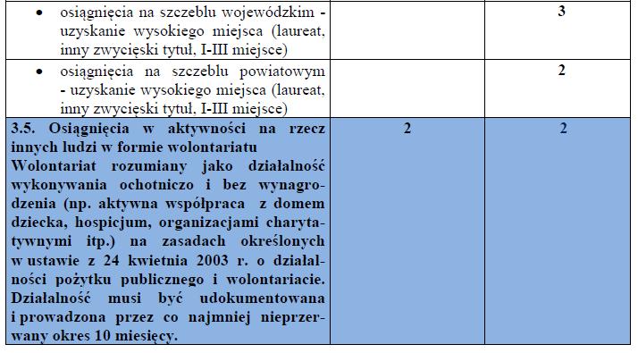 Uwagi do tabeli: Liczba punktów możliwych do uzyskania za wyniki egzaminu gimnazjalnego jest równa liczbie punktów możliwych do uzyskania za oceny z języka polskiego i trzech wybranych obowiązkowych