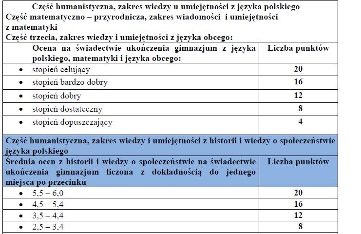 11. W postępowaniu rekrutacyjnym na lata szkolne 2014/2015, 2017/2018 do liceum nie