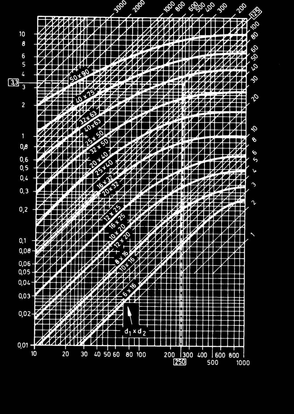 Przedstawione poni ej diagramy s³u ¹ do okreœlenia przeznaczenia i odpowiedniego doboru przegubu, oraz wska ¹ Pañstwu znaczenie omawianych zastosowañ: Rysunek 1: Rysunek 2: Rysunek 3: Rysunek 4: