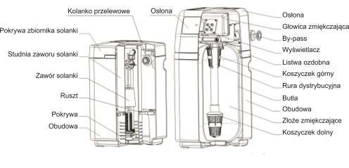 UWAGA! Przed przystąpieniem do montażu upewnij się, że ciśnienie wody w sieci jest wyższe niż 1,5 bar oraz niższe niż 6,0 bar.