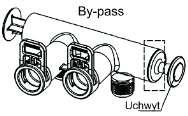 A) wkręć dołączone przyłącza w złącza wejścia i wyjścia wody z urządzenia B) nałóż by-pass na końcówki
