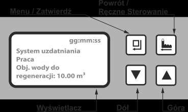 Podłączenie obu węży do kanalizacji powinno znajdować się poniżej poziomu wylotu ścieków z głowicy i kolanka przelewowego. Ewentualny nadmiar wody będzie odprowadzany dzięki temu grawitacyjnie. 5.