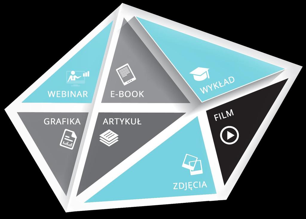 Content marketing