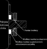 wału tutaj Zestaw AEGIS ukit jest mocowany do silnika za pomocą dołączonych śrub z podkładkami lub przewodzącej żywicy epoksydowej. Żywica AEGIS EP2400 jest dostępna osobno.