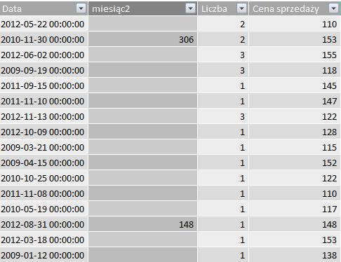 27 JĘZYK DAX POWERPIVOT 2.2. Funkcja CLOSINGBALANCEQUARTER Oblicza wyrażenie dla ostatnigo kwartału w bieżącym kontekście.