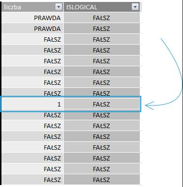 W przypadku gdy występują błędy spowodowane nieprawidłowym użyciem funkcji, zwracające wartość #BŁĄD, to funkcja ISERROR użyta na takiej wartości także zwraca wartość #BŁĄD. 4.