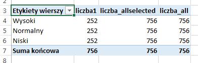 79 JĘZYK DAX POWERPIVOT Zmiany się pojawiają po zastosowaniu w tabeli przestawnej filtrowania. W takim przypadku niezmieniona zostaje jedynie miara stworzona przy pomocy filtru ALL.