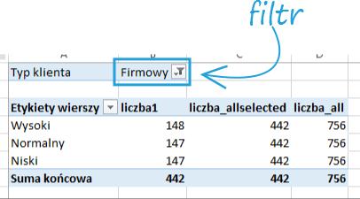 nieprzefiltrowanej. Składnia: ALLSELECTED([<tableName> <columnname>]) Opis argumentów (wpisujemy jeden z dwóch opcjonalnych): tablename (nazwa tabeli): argument opcjonalny.