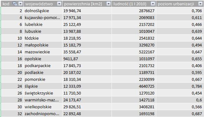 82 JĘZYK DAX POWERPIVOT Funkcja EARLIER jest przydatna do obliczeń zagnieżdżonych, w których pewna wartość ma być używana jako dane wejściowe i generować obliczenia oparte na tych danych.