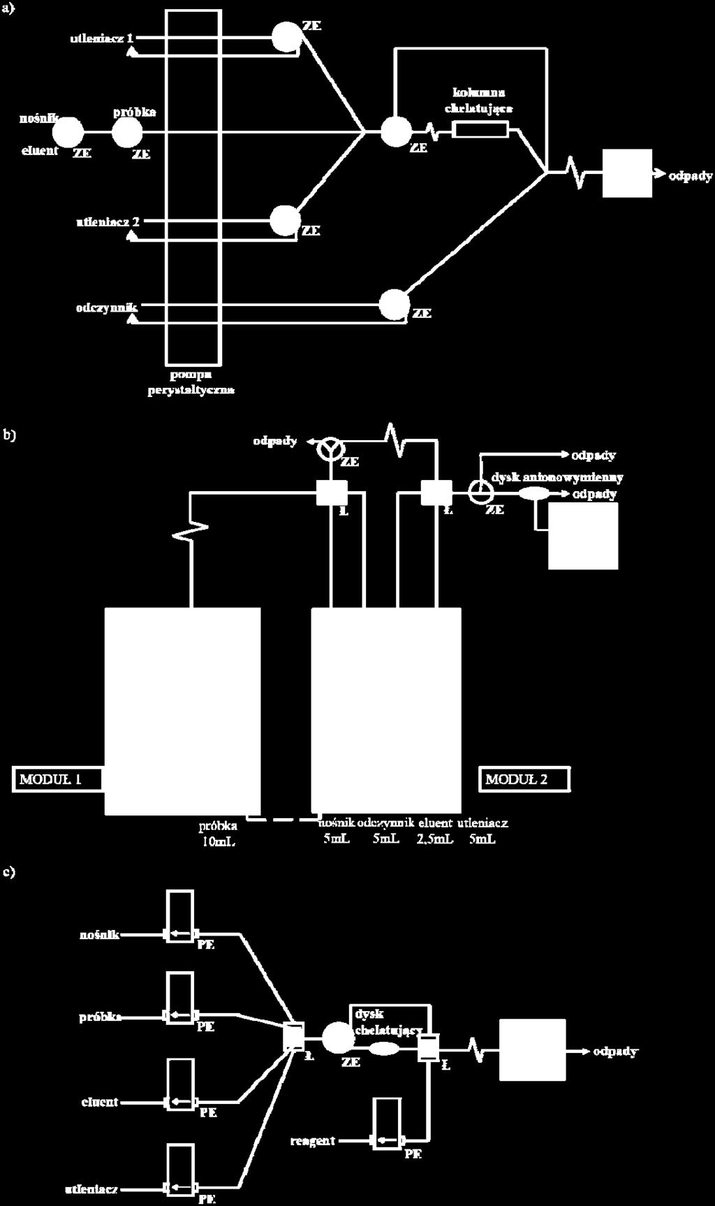 układzie MPFSs zastosowano pięć mikropomp elektromagnetycznych oraz elektromagnetyczny zawór kierunkowy. Rys. 5.
