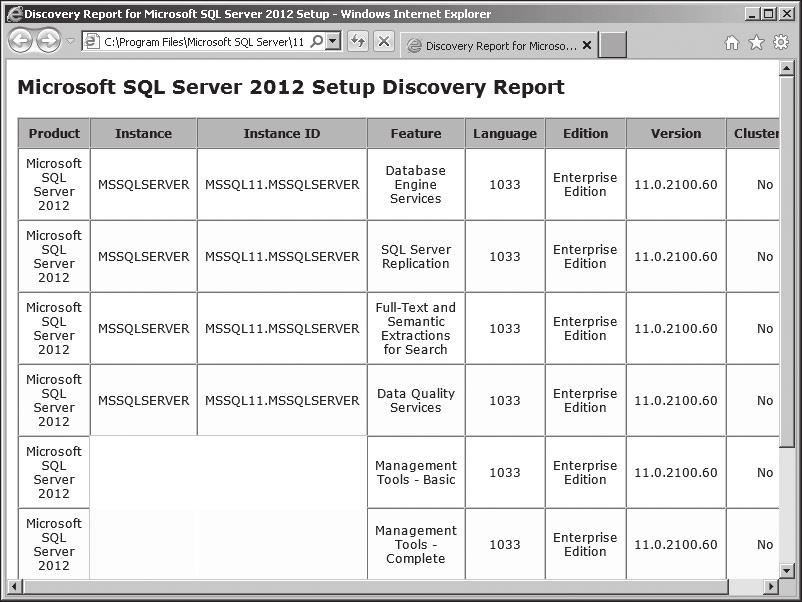 42 Rozdział 1: Planowanie i wykonywanie instalacji SQL Server 2012 W celu sprawdzenia, jakie funkcje są zainstalowane, można posłużyć się raportem Installed SQL Features Discovery Report, dostępnym