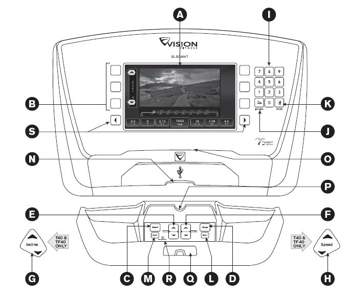 WYŚWIETLACZ ELEGANT A. WYŚWIETLACZ LCD: Więcej informacji znajdziesz na kolejnych stronach instrukcji. B. PRZYCISKI PRZY WYŚWIETLACZU: Przyciski działają na podobnej zasadzie jak bankomat.