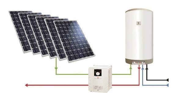 SYSTEM PODGRZEWANIA WODY PRĄDEM STAŁYM Dzięki połączeniu paneli fotowoltaicznych, grzałki stałoprądowej oraz zbiornika istnieje możliwość podgrzewania ciepłej wody wykorzystując energię słoneczną.