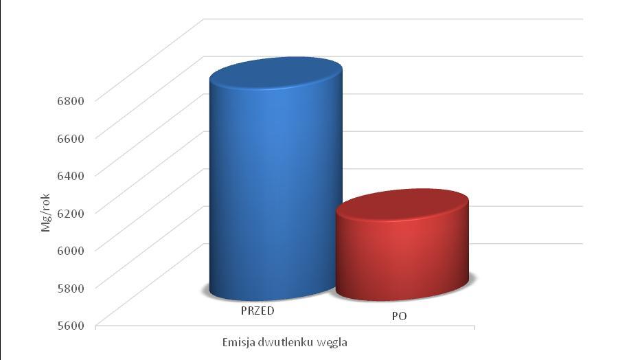 Programu ilości i zakres prac mogą ulec zmianie jedynie w takim